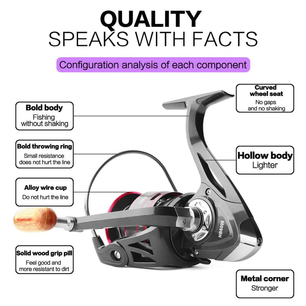 Reelmaister™ Spinning Fishing Reels - SpireBuzz