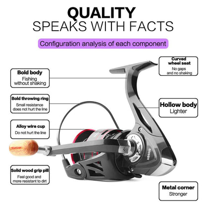 Reelmaister™ Spinning Fishing Reels - SpireBuzz